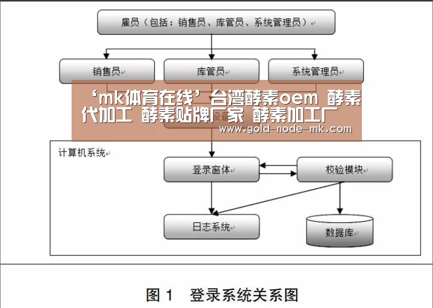 mk体育下载